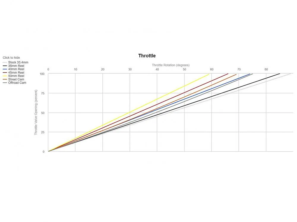 Motion_Pro_REV2_Kurzhubgasgriff_set_0632_0846_01_2808_Gasweg_diagramm Motion Pro Rev2 Racing Kurzhubgasgriff Suzuki SFV 650 Gladius / SV 650 2017-21