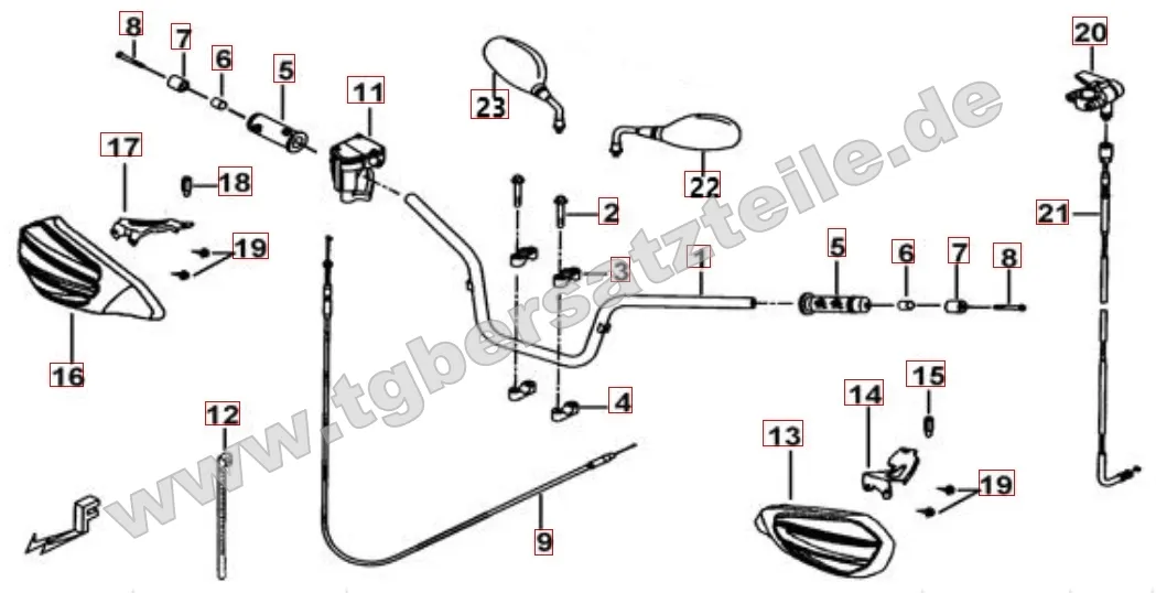 Lenker - Spiegel Lenker - Spiegel
