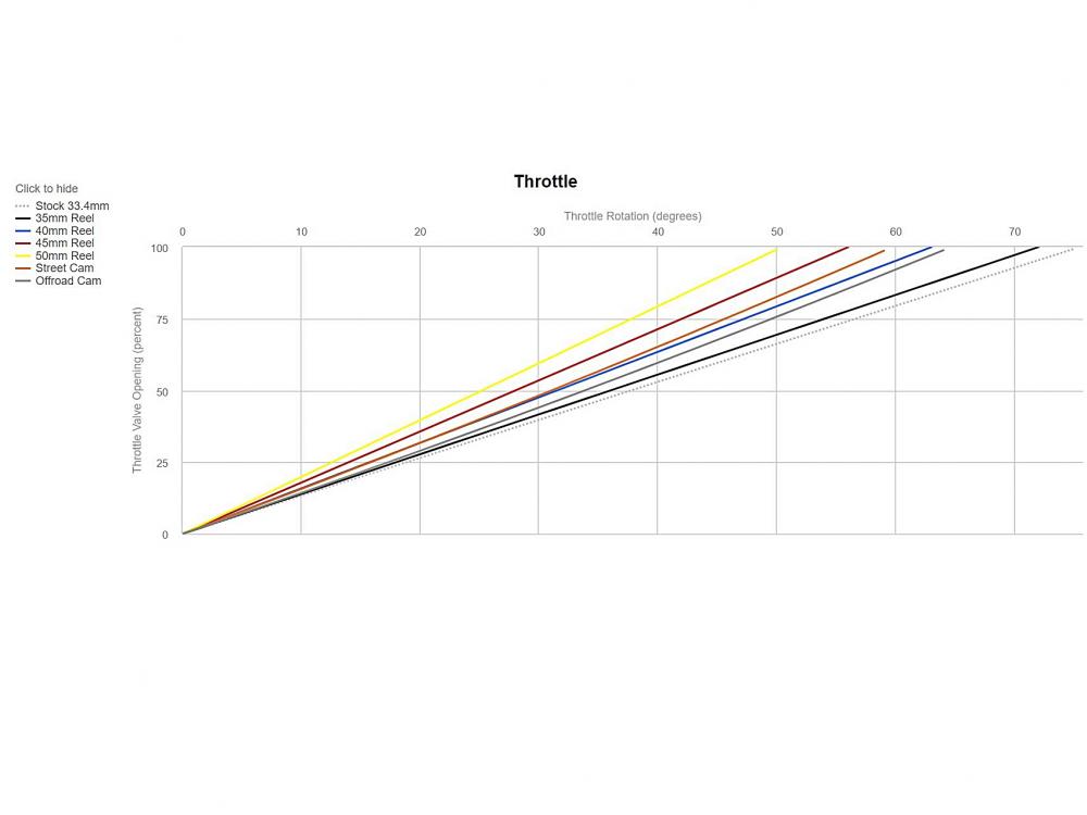 Motion_Pro_REV2_Kurzhubgasgriff_set_0632_0665_01_2749_Gasweg_diagramm Motion Pro Rev2 Racing Kurzhubgasgriff Suzuki GSX-R 1000 2009-16