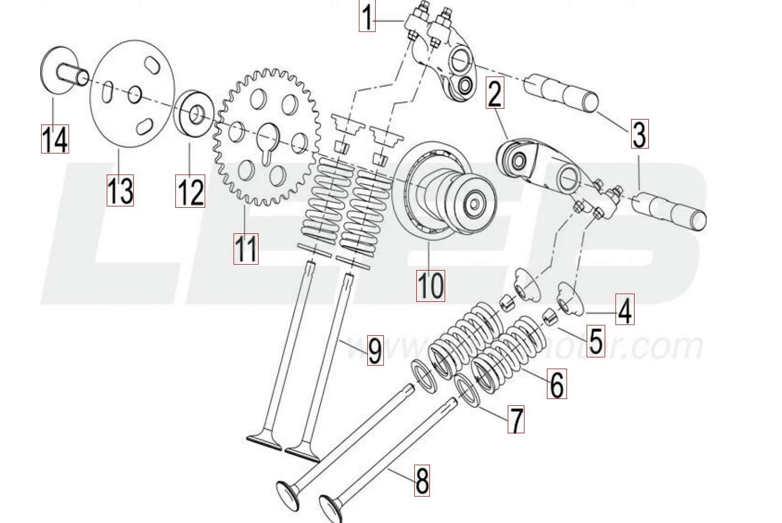Ventilsteuerung Ventilsteuerung