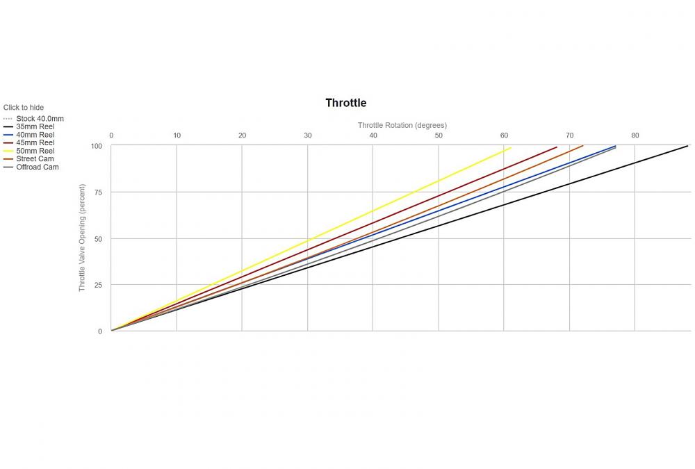 Motion Pro Rev2 Racing Kurzhubgasgriff Yamaha YFZ R6 2008-16