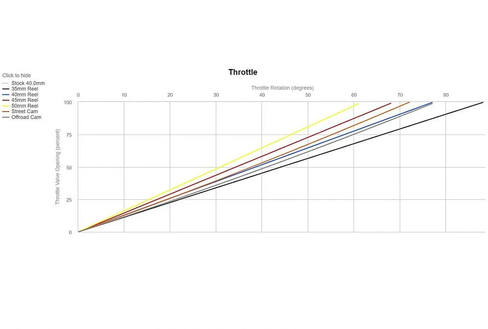 Motion Pro Rev2 Racing Kurzhubgasgriff Yamaha YFZ R6 2008-16