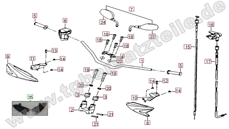 Lenker - Spiegel Lenker - Spiegel