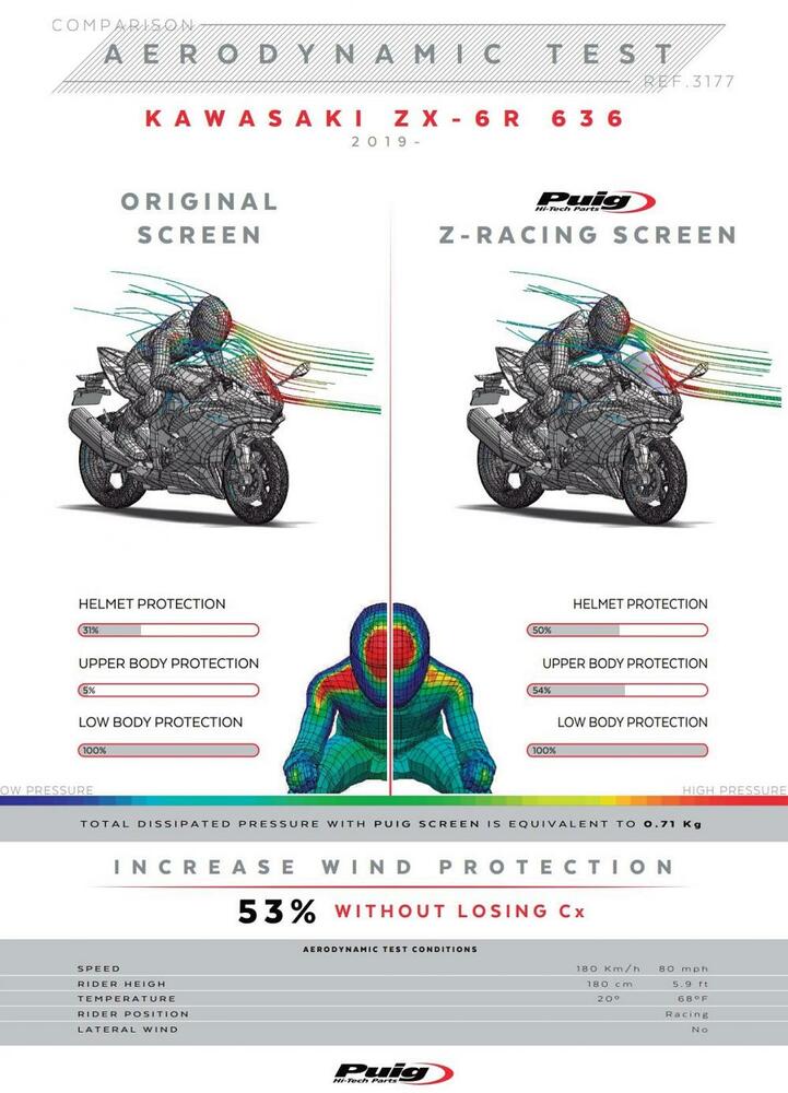 Puig Z-Racing Verkleidungsscheibe Transparent - Kawasaki ZX-6R 2009-22 / ZX-10R 2008-10