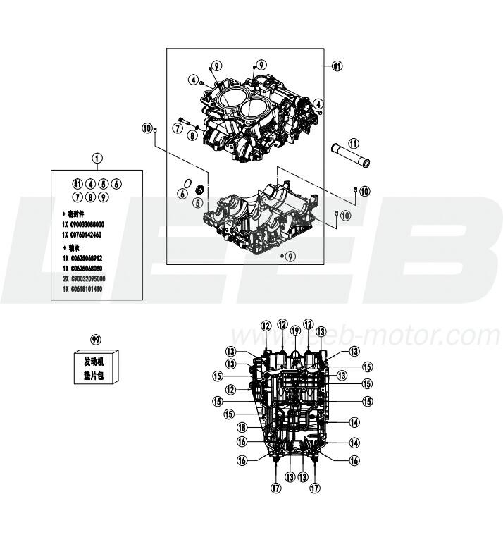 Übersicht Motor Übersicht Motor