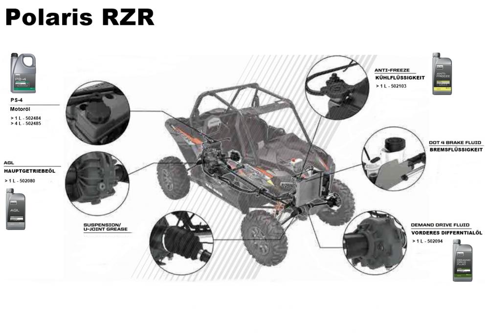 Polaris_Oeltabelle_RZR Polaris Original AGL Synthetic Getriebeöl 1 Liter