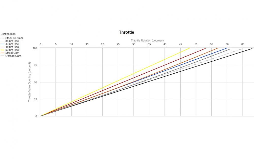 Motion_Pro_REV2_Kurzhubgasgriff_set_0632_0640_01_2724_Gasweg_Diagramm Motion Pro Rev2 Racing Kurzhubgasgriff KTM Husaberg