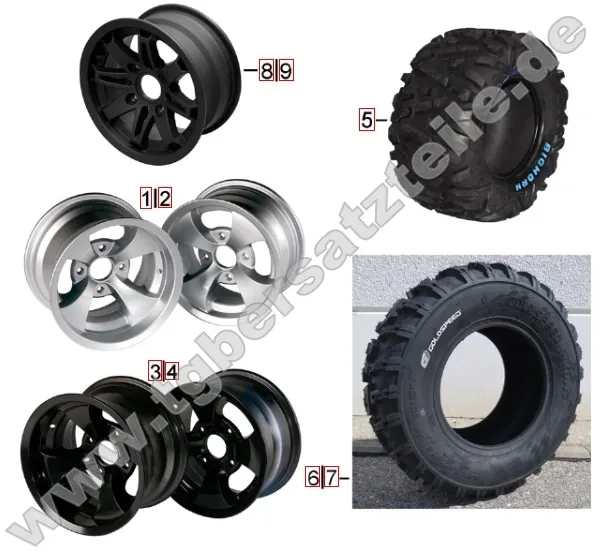 Reifen und Felgen Reifen und Felgen