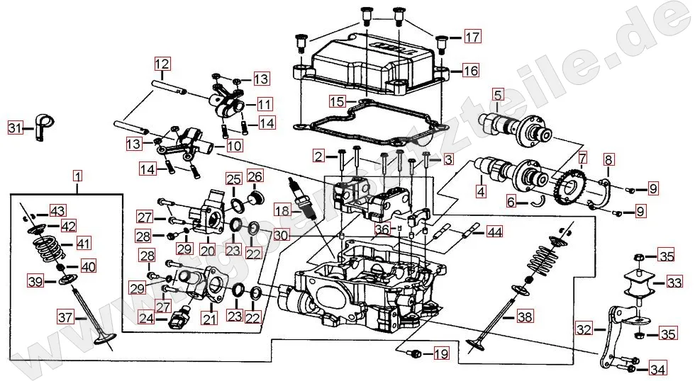 Zylinderkopf Zylinderkopf