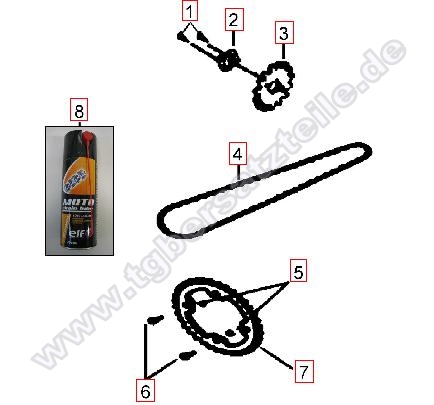 Kettenrad - Kette - Ritzel