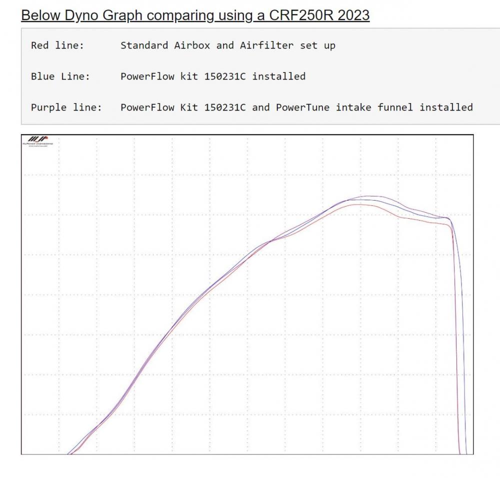 Twin_Air_MX_PowerTune_Ansaugsystem___Honda_CRF_141177920_3 Twin Air MX PowerTune Ansaugsystem - Honda CRF 250 R 2023- / CRF 450 R 2021-23
