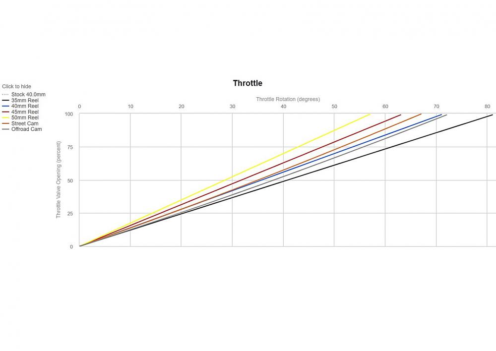 Motion Pro Rev2 MX Racing Kurzhubgasgriff Suzuki RMZ 250 2008-18 / RMZ 450 2008-12