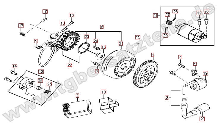 Lichtmaschine - Anlasser Lichtmaschine - Anlasser