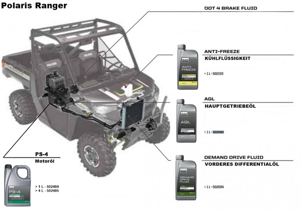 Polaris_Oeltabelle_Ranger Polaris Original AGL Synthetic Getriebeöl 1 Liter