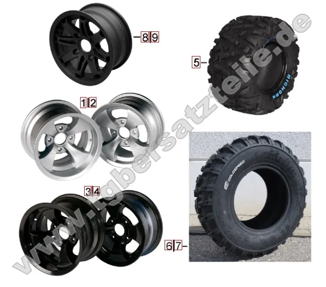 Reifen und Felgen Reifen und Felgen