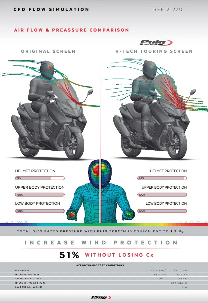 Puig Roller V-Tech Line Touring Verkleidungsscheibe - Yamaha T-Max 560 /Tech 2022-23