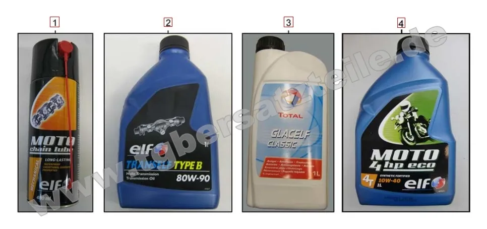 Schmierstoffe Schmierstoffe