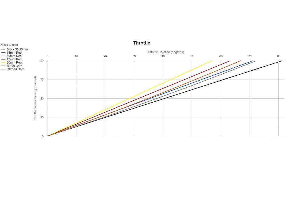 Motion Pro Rev2 Racing Kurzhubgasgriff Aprilia RSV4 /Factory 2009-14