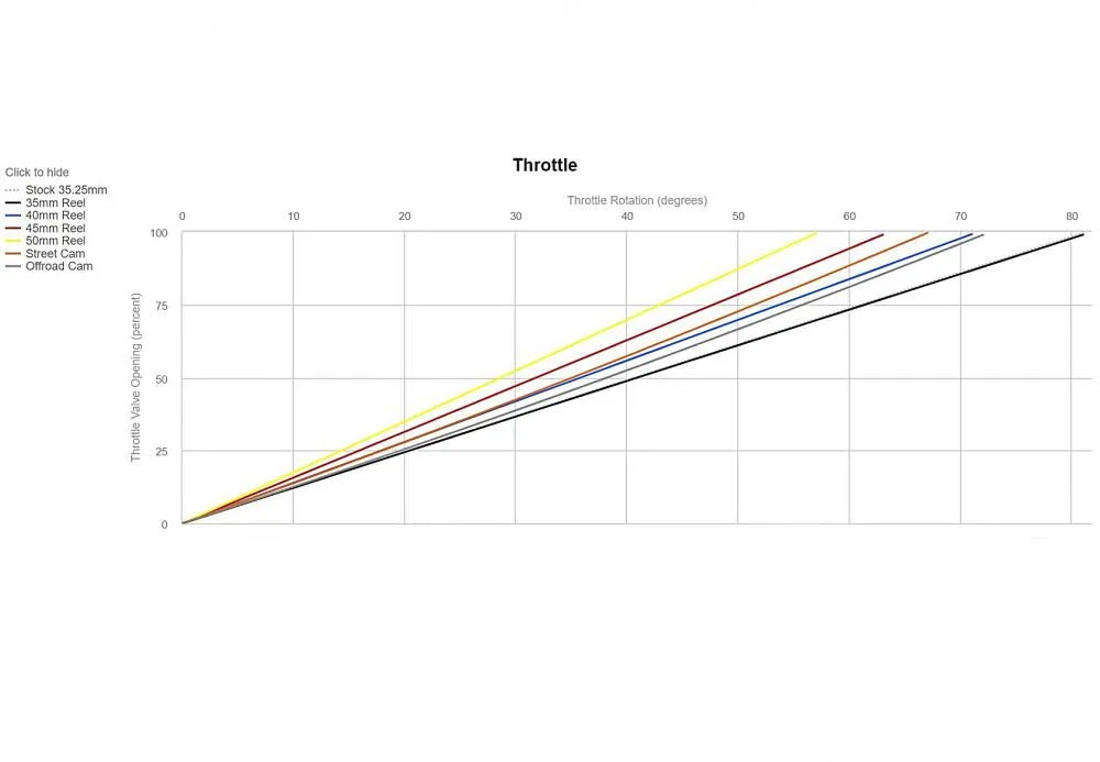 Motion Pro Rev2 Racing Kurzhubgasgriff Aprilia RSV4 /Factory 2009-14