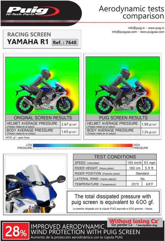 Puig Racing Verkleidungsscheibe Transparent - Yamaha YZF R1 /M 2015-19