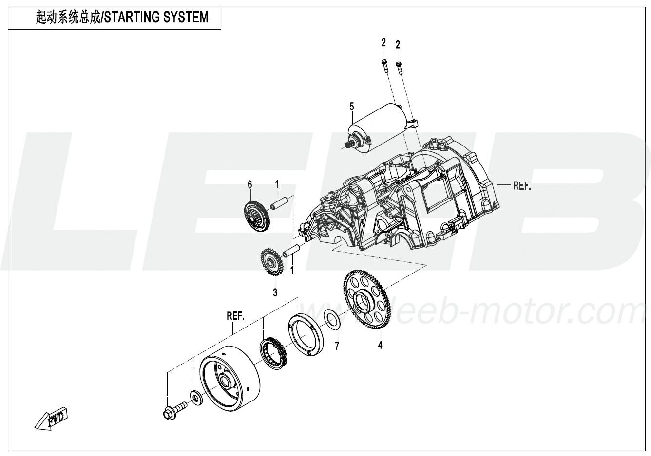 Startsystem Startsystem