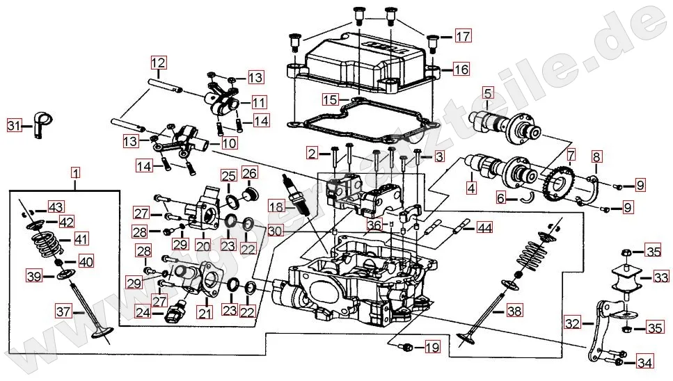 Zylinderkopf Zylinderkopf
