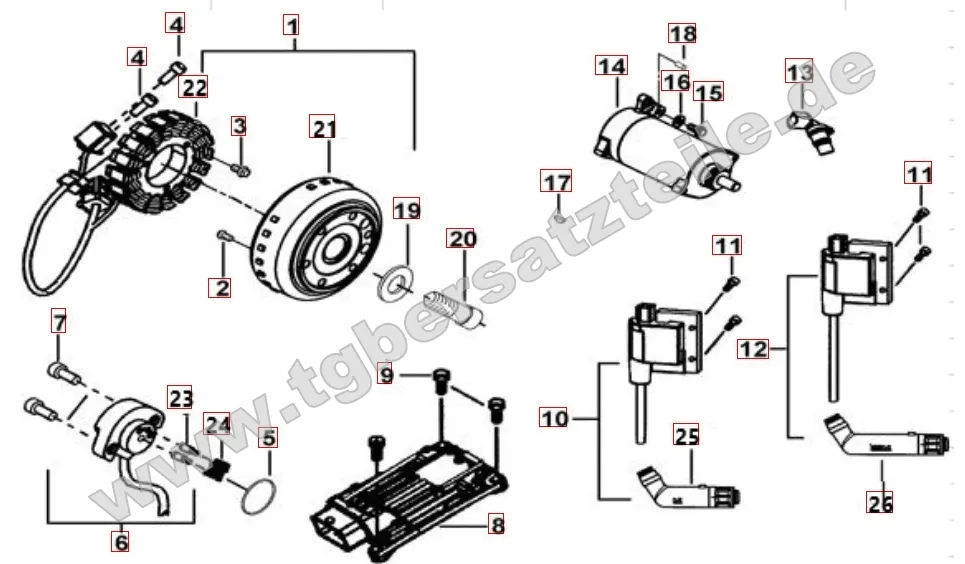 Lichtmaschine - Anlasser Lichtmaschine - Anlasser