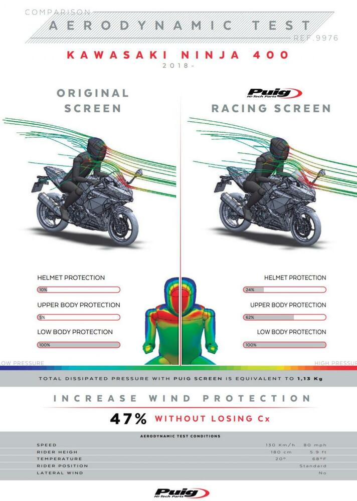 Puig_Racing_Verkleidungsscheibe_Transparent___Kawasaki_Ninja_400_2018_21_9976W_daten Puig Racing Verkleidungsscheibe Transparent - Kawasaki Ninja 400 2018-21
